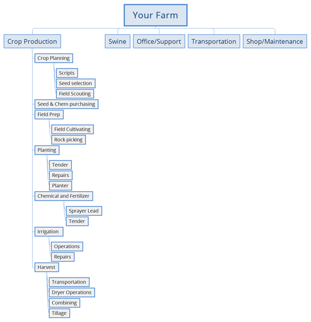 2nd step in accountability blueprint