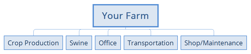 Accountability Blueprint Top Line